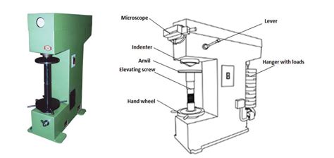 Brinell Hardness Test - CivilArc