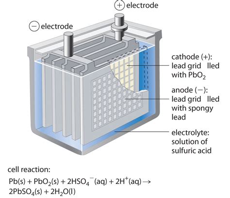 19.6: Commercial Galvanic Cells - Chemistry LibreTexts