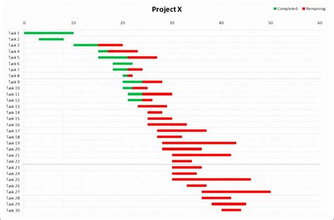 10 Excel Gantt Template - Excel Templates