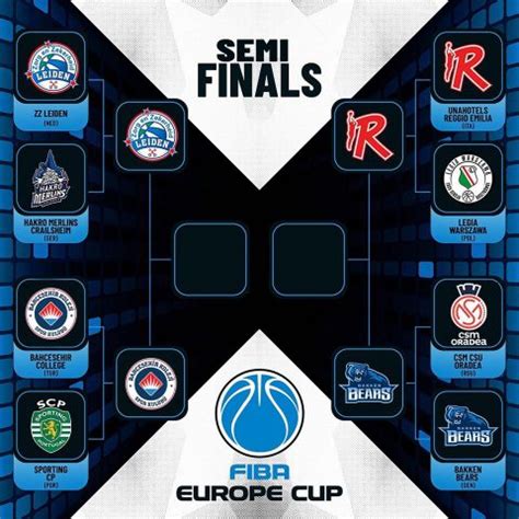 FIBA Europe Cup Semi-Final ties confirmed – Latest Basketball News