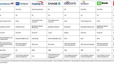 Best Small Business Banking Account - Bank Choices