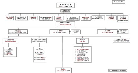 Upsc Chart