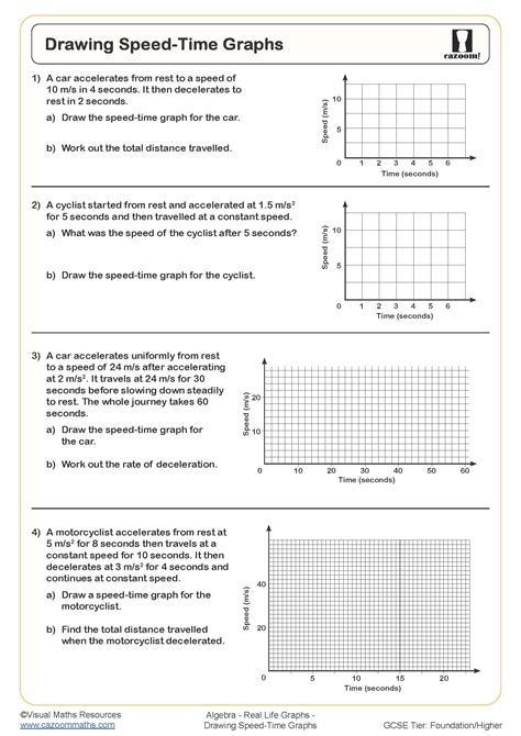 Speed Vs Time Graph Constant Speed