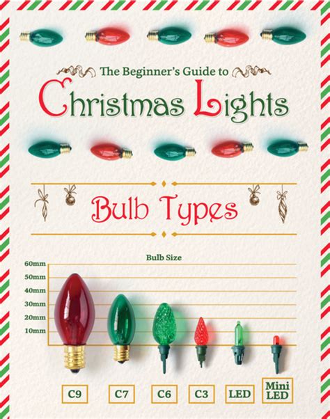 Christmas Infographics - Charts to Make Christmas Easier