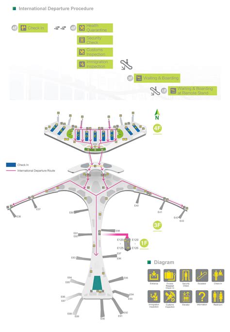 Beijing Daxing Airport(PKX) Departures Guide