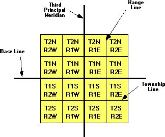 Graphical Display of the Federal Township and Range System