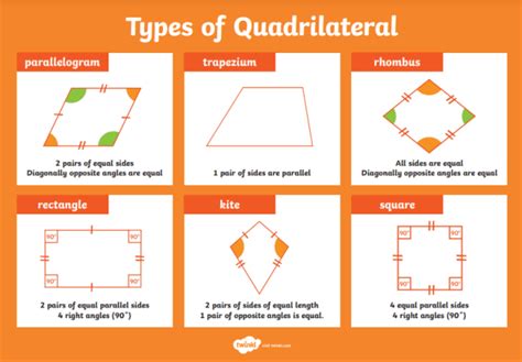 What Is a Trapezium? | How to Find the Area of a Trapezium