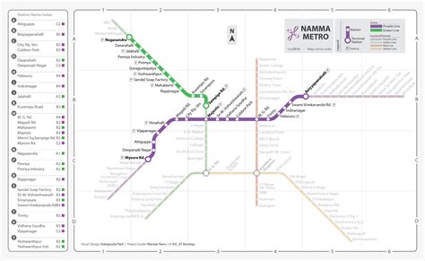 Namma Metro – Mandar Rane