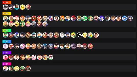 Smash Ultimate Tier List - Most Meta Fighters and Pro Tier Lists