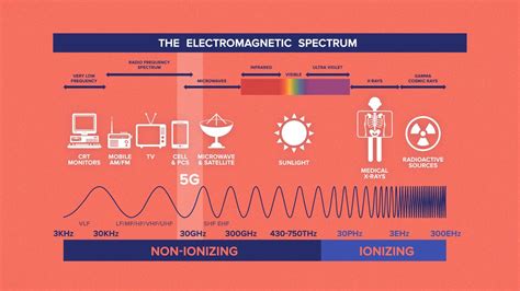 Is 5G hazardous to your health? - CNET