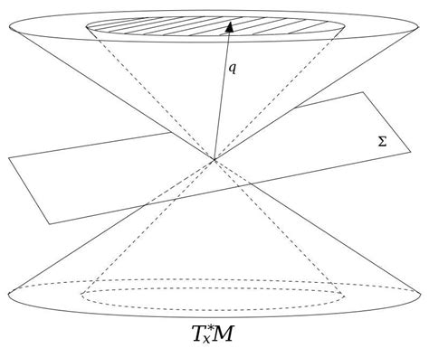 2: A spacelike hypersurface | Download Scientific Diagram