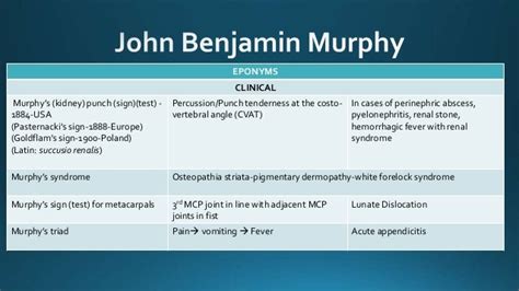 MURPHY'S SIGN of cholecystitis/gallbladder: sign of acute or chronic