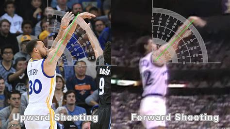 22 Basketball Shooting Forms Analytics – Shotur Basketball Jump Shot Tips