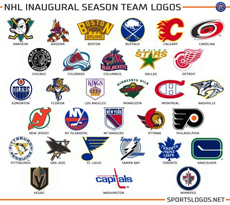 Graphics: What if Teams Could Never Change a Logo? | Chris Creamer's SportsLogos.Net News : New ...