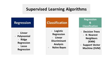 Different Types Of Classifications In Machine Learning | lupon.gov.ph