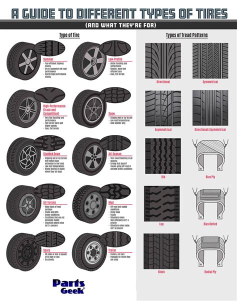 A Guide to Different Types of Tires #Infographic ~ Visualistan