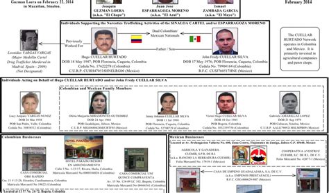 US Treasury publishes a family tree of Chapo Guzman's cartel empire ...