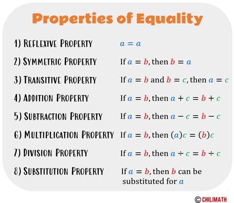 Properties of Equality | ChiliMath