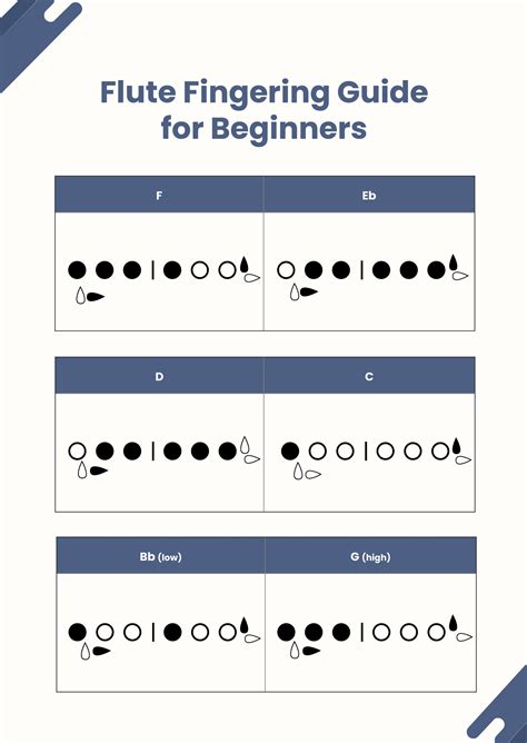 Free Basic Flute Fingering Chart Illustrator, PDF | atelier-yuwa.ciao.jp