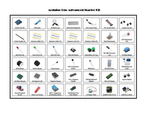 Arduino Uno Advanced Starter Kit | DaakyeTech