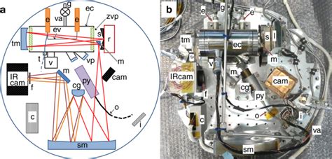 Sounding-rocket microgravity experiments on alumina dust | Nature Communications