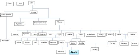 Greek God Apollo: Myths, Powers and Depictions - World History Edu