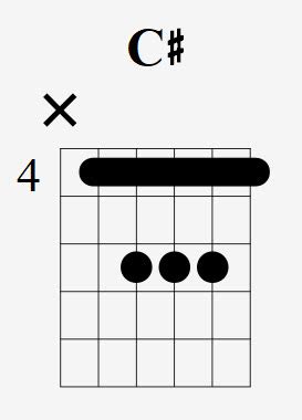 How To Play The C# Chord On Guitar (C Sharp Major) - With Pictures ...