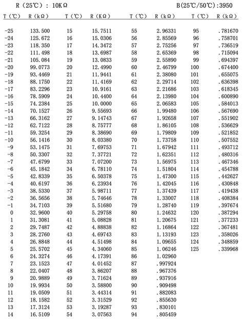 pala Gran engaño Sano ntc 10k temperature sensor datasheet canal meteorito Plisado