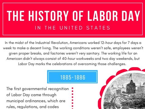 The History of Labor Day: An Infographic