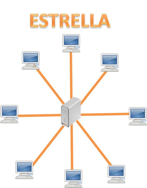 Topologia estrella | Computador, Sistemas