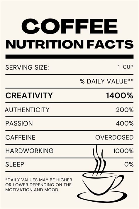 COFFEE NUTRITION FACTS Coffee Poster Coffee Wall Art Coffee - Etsy