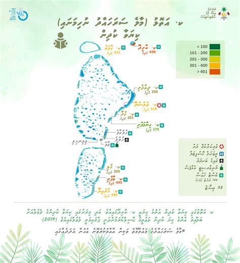 Maldives Bureau of Statistics > Kaafu Atoll