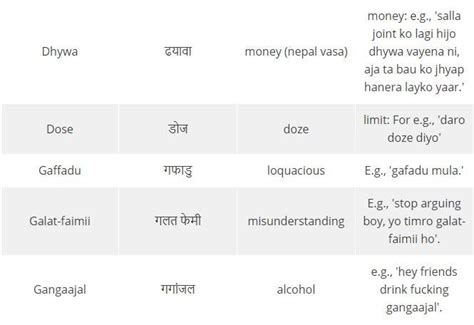 Nepali Language Phrases