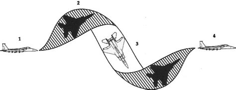 aerobatics - What is the difference between a barrel roll and an ...