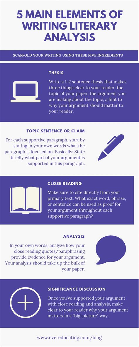 5 Main Elements of Literary Analysis Writing (Infographic) – Erika Romero