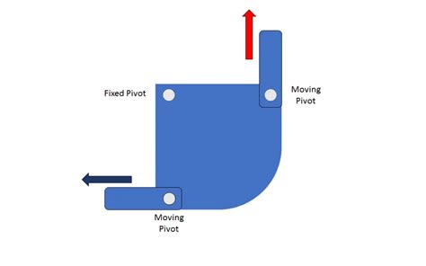 A Complete Guide to Linkage Mechanisms: What They Are, Types, and Uses