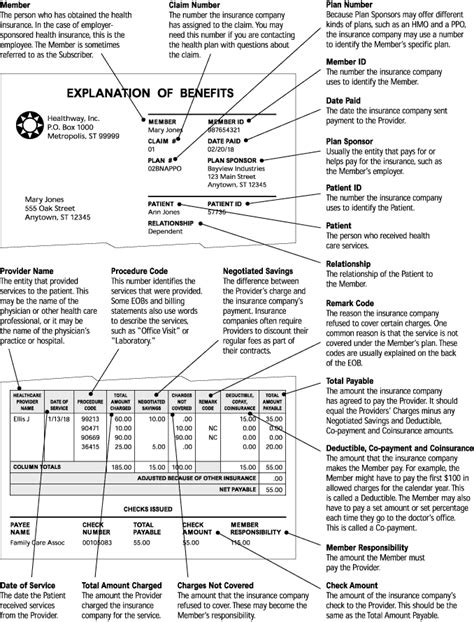 Understanding Your Medical Bills - familydoctor.org