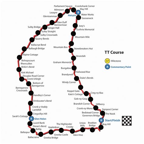 COURSE MAP | MRMS