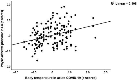 Lowered oxygen saturation and increased body temperature in acute COVID-19 largely predict ...