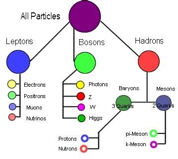 Subatomic_Particles