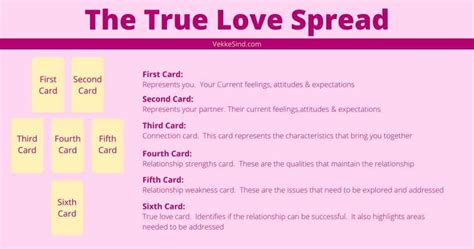 Best Tarot Spreads for Love - Vekke Sind