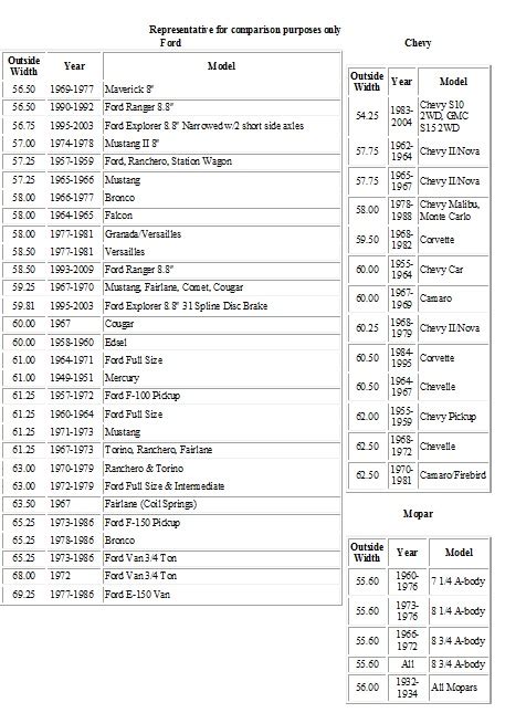 Chevy Rear End Width Chart