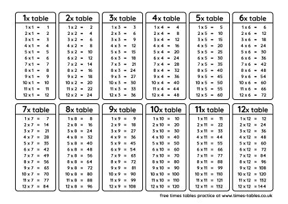 Printable times table chart without answers pdf - nomsell