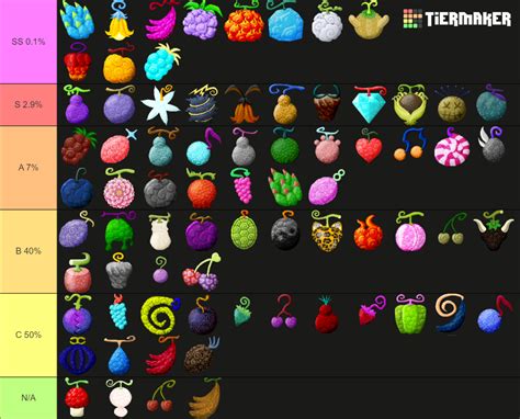 Mine Mine no Mi 0.9.5 Tier List (Community Rankings) - TierMaker