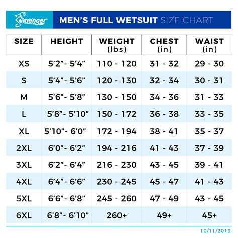 Seavenger Men's Odyssey Surfing Wetsuit