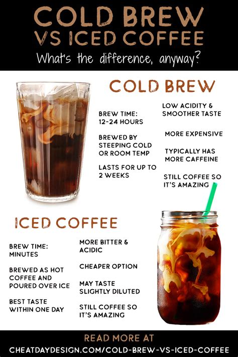 Cold Brew Vs Iced Coffee: Yes, They're Different!