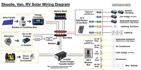 Rv Solar System Wiring Diagram