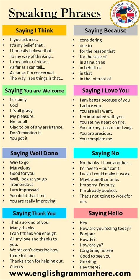 English Speaking Phrases and Tips - English Grammar Here | Interesting english words, Good ...