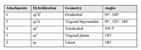 CHCl3 Lewis Structure, Geometry, Hybridization, and Polarity ...