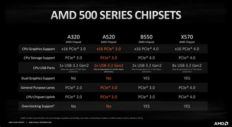 When to Upgrade Motherboard? - PC Guide 101